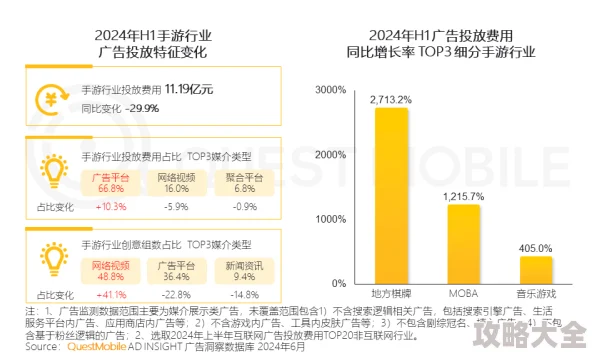 2024年热门长期经营手游前五名推荐及新攻略指南