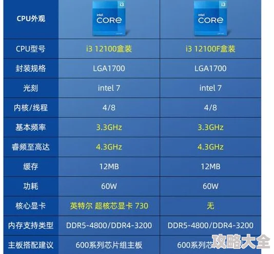 七日杀cpu要求最低配置i5推荐i7新版优化更吃单核性能