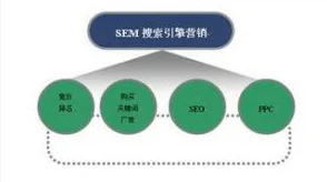 转化大师突破百万用户持续优化算法提升转化效率