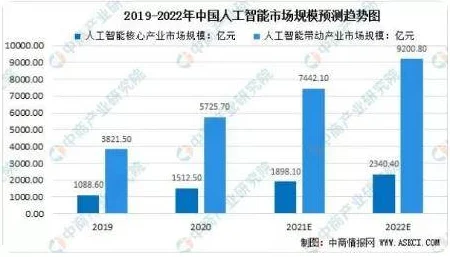 转化大师突破百万用户持续优化算法提升转化效率