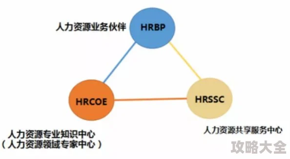 欧性爱研究揭示文化差异对亲密关系的影响