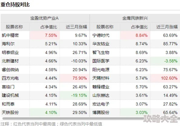 澳门三肖三码准100%最新预测结果已更新，敬请关注验证