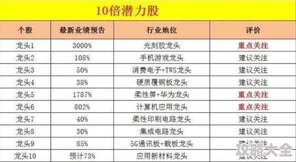 澳门三肖三码准100%最新预测结果已更新，敬请关注验证