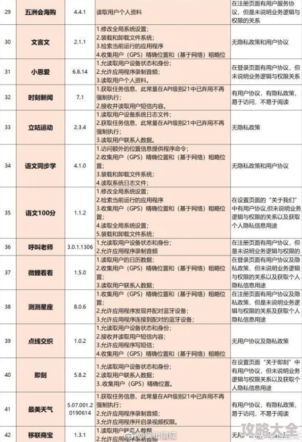 夜里禁用100大软件名单新增15个应用范围扩大至所有用户