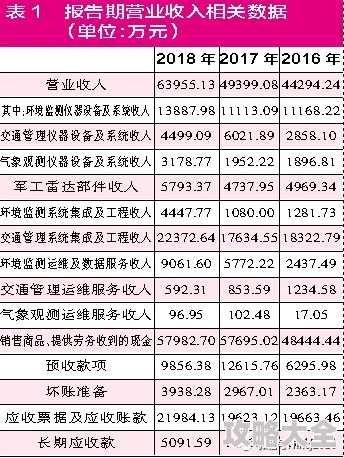 河北十一选五一定牛遗漏最新一期的遗漏数据分析显示某号码连续未出现，吸引了众多彩民关注