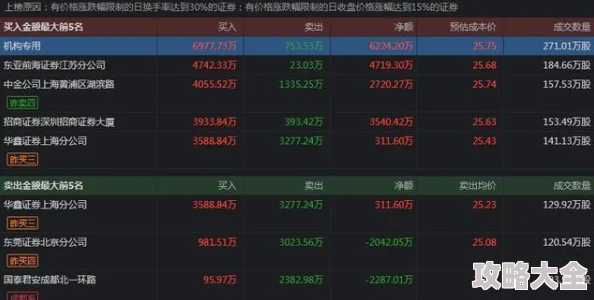 2024热门攻略：一零计划斯缇亚蕾突破材料高效刷取地点大全