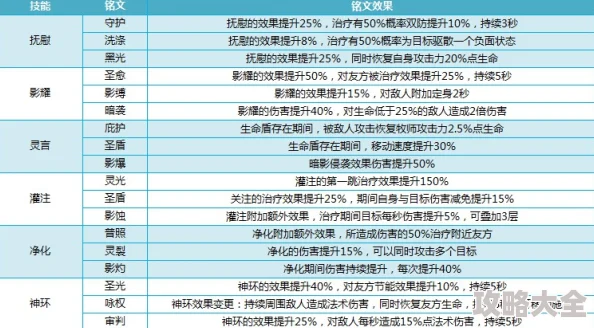 2024最新我叫MT4附魔材料高效获取攻略：全职业附魔大全及热门技巧解析