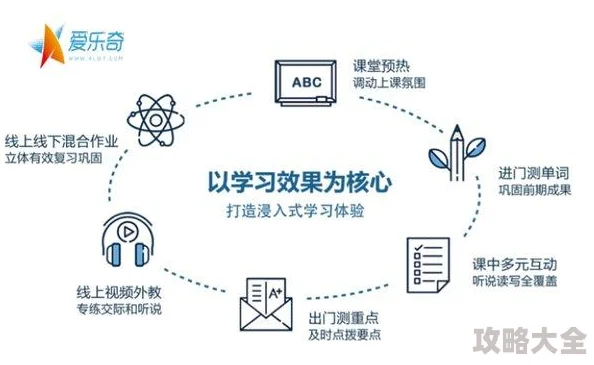 指尖学园经营秘籍：融合最新教育科技，打造热门在线学习乐园