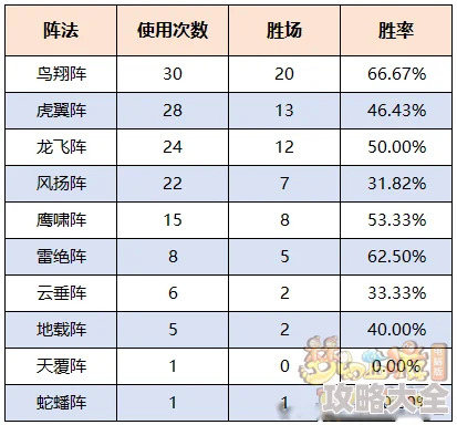 2024热门星神传说阵法精选指南：属性加成效果与最新选择策略一览