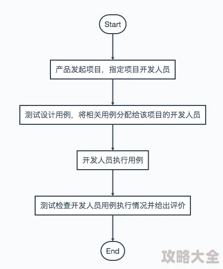 XXXX69项目已完成初步设计进入模拟测试阶段预计下月开展用户体验调查