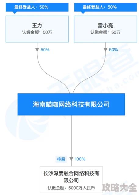 成人在线短视频上传进度50%预计明日完成