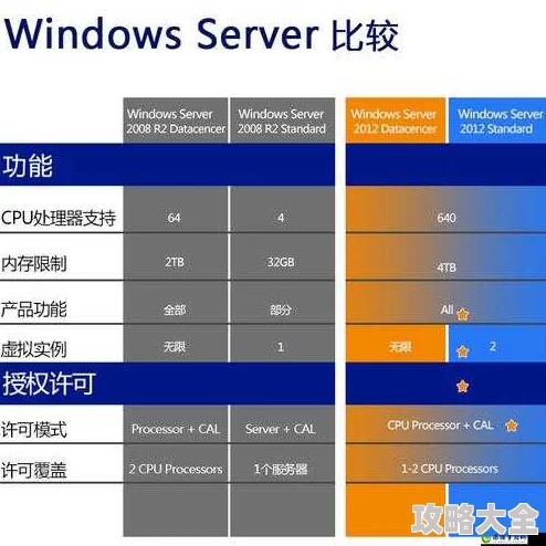 WindowsServerHD系统优化与性能提升正在进行中