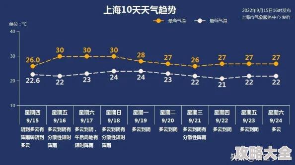 红警OL天气控制仪高阶攻略：解锁百搭建筑，掌握战场新热门技巧