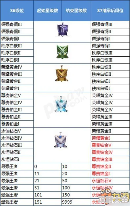 王者荣耀S35赛季全新段位体系解析：新增段位与热门上分策略深度探讨