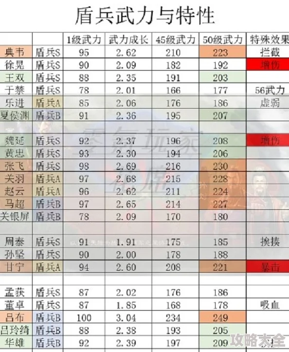 《三国志·汉末霸业》中丹阳兵战斗力深度解析及2024热门战术搭配探讨