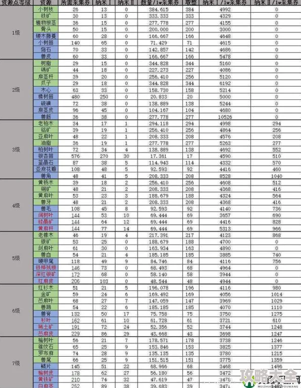 《明日之后》游戏攻略：最新热门武器与护甲配件全解析对照表