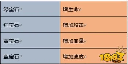 2024热门指南：六道萌仙宠物精炼技巧与最新宝石属性全面盘点一览