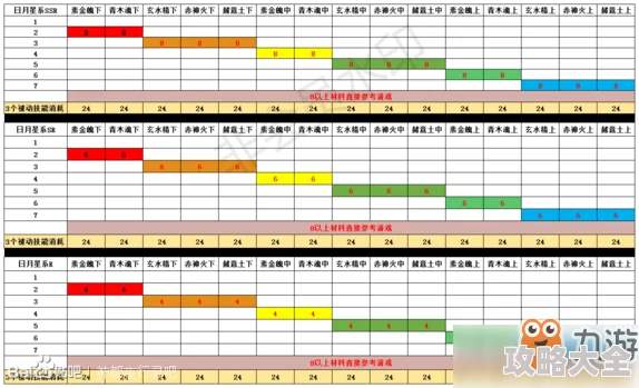 2024热门必看！神都夜行录乌灵被动技能升级全材料一览表