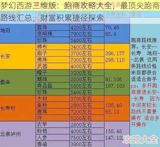 2024热门攻略：梦幻西游3D高效跑商赚钱线路选择与最新策略解析