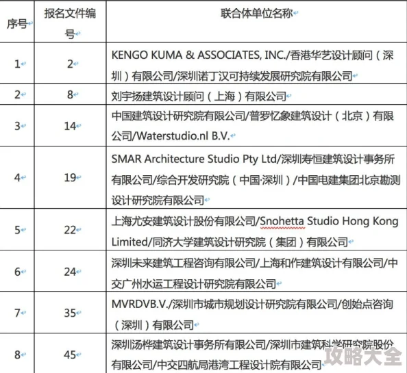 2021中国xxxxhd项目已完成初步设计方案并进入专家评审阶段