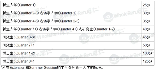 零五网答案涉嫌提供作弊答案违反学术诚信请勿使用