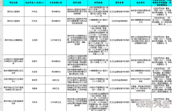 小说肉np涉及低俗色情内容违反平台规定已被举报