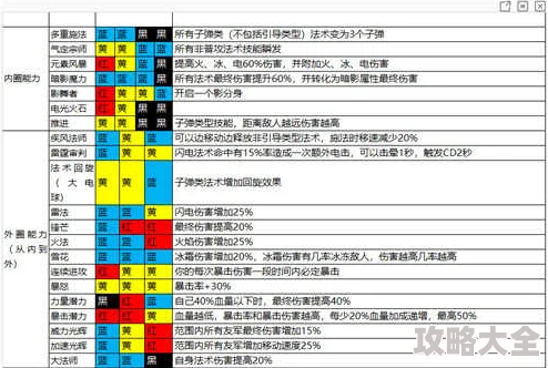 2024热门攻略：魔渊之刃药水回复效果倍增，轻松实现五次额外恢复技巧