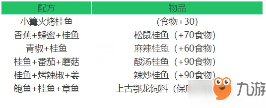 2024热门创造与魔法青斑鱼食谱大全：探索青斑鱼的营养价值与美食效用