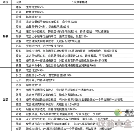 2024魔力宝贝手游战斧斗士技能全解析及宠物加点攻略大全