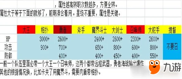 2024大航海探险物语职业选择指南：热门角色推荐，哪个最适合你？