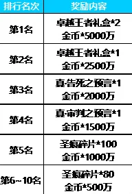 2024最新热门神之刃游戏任务积分奖励全面一览