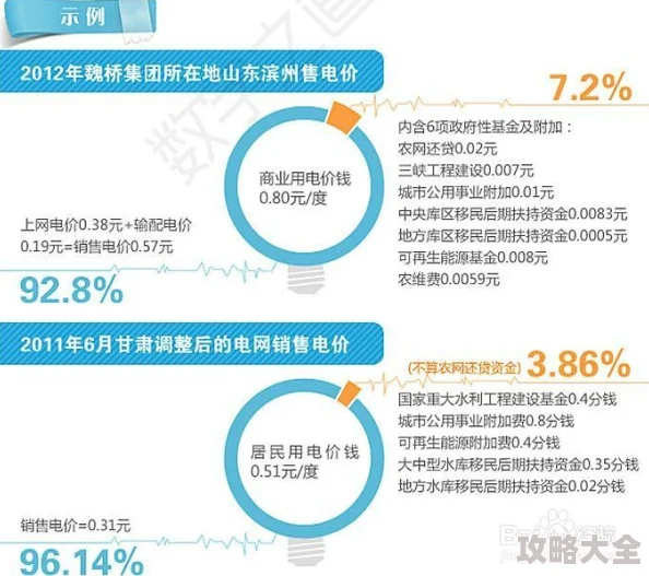 理论电费2020最新智能家居谷峰调控2025省电妙招