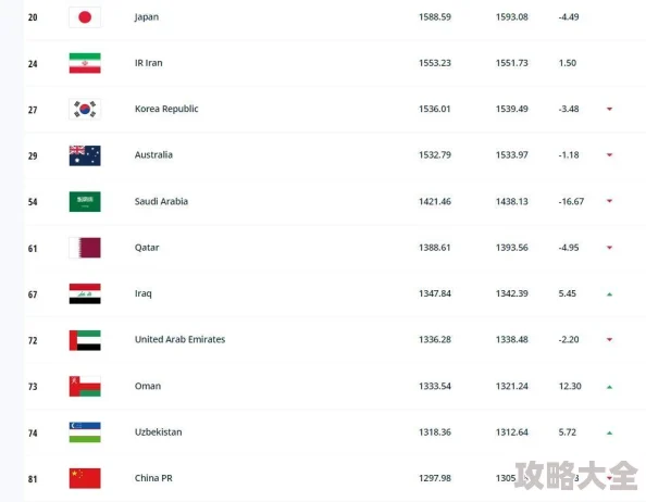 FIFA足球世界2024最新热门阵容搭配大全：解锁最强阵容搭配教学指南