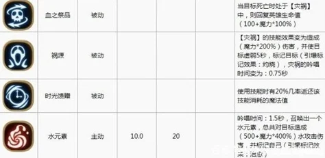 贪婪洞窟2法师技能全解析：最新热门加点与实战应用攻略