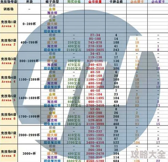 红警OL手游2024最新道具产出概率全解析：热门随机宝箱掉落几率一览表