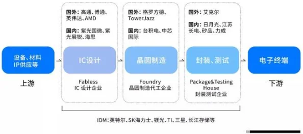 国产一二三四区为什么方便快捷易于访问资源整合观看体验佳所以受到欢迎