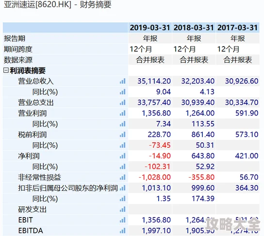 亚洲无人区码一码二码三码的特点因其访问速度快体验良好所以备受欢迎