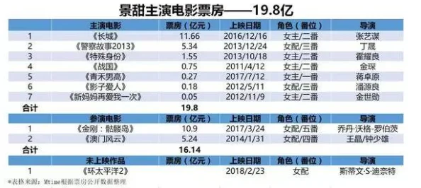 票房大卖王会议功能详解：热门攻略助你高效利用会议资源