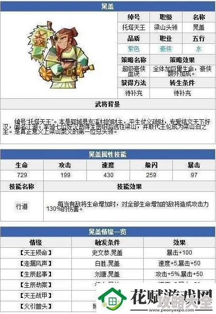 全民水浒2024热门攻略：卢俊义携手燕青打造超强DPS阵容搭配新解析