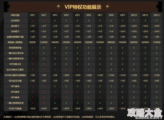 深入解析：最新仗剑封魔VIP价格体系及各档次权益费用全览