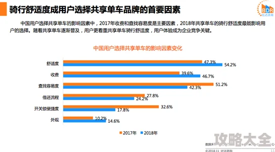 什么是吸引用户的关键因素为何某些网站如此受欢迎