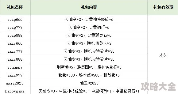 深度揭秘：最新仙国志通用礼包码全集，12个神秘代码大探索！