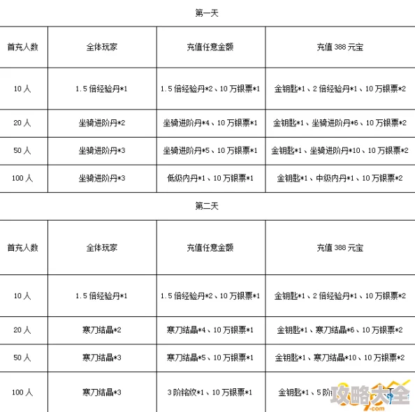 深度探索：寒刃渠道安卓礼包码最新分享与高效兑换攻略揭秘