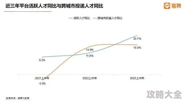 商业都市精英甄选：2023年高潜力人才类型深度分析与培养策略