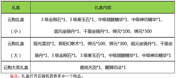 深度揭秘：热血神剑礼包激活码最新动态与全新兑换码详尽一览表