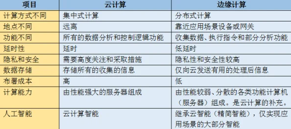 深度探索矩阵临界失控边缘：最新高性价比氪金礼包攻略与实战技巧揭秘