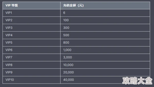 深度解析：横行三国最新VIP充值档位汇总及满级特权费用全探索