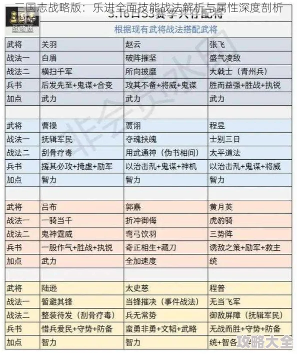 深度解析乐进开荒战法搭配：三国志战略版最新战法技巧与实战探索指南