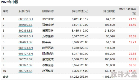 深度揭秘：2023神州千食舫T0级船员排行榜TOP榜单及详尽分析