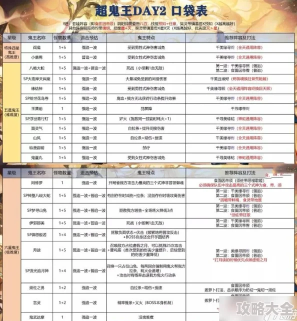 猎鬼队最强阵容搭配深度探索：2023年平民T0阵容精选与最新攻略全解析